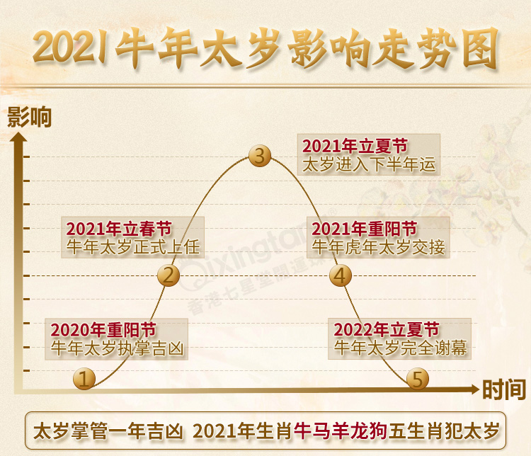 太岁影响
