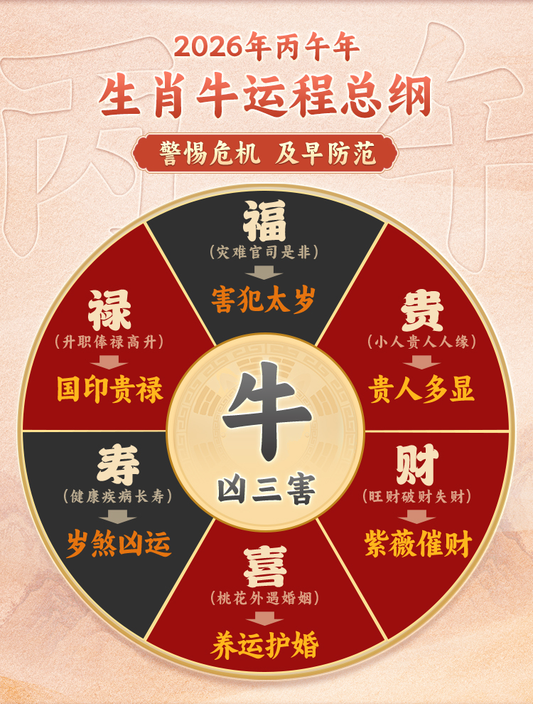 36岁后三大生肖运势(36岁生肖是什么生肖)