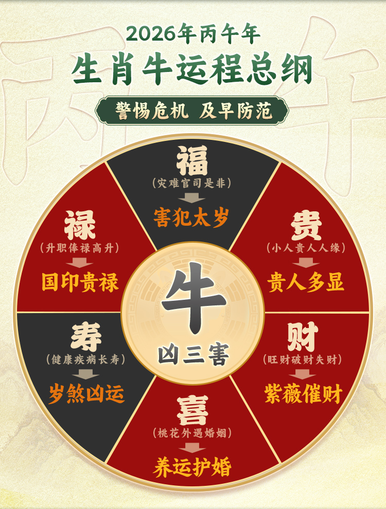 牛生肖近日运势查询表最新(生肖牛今日运势2020年生肖运势)